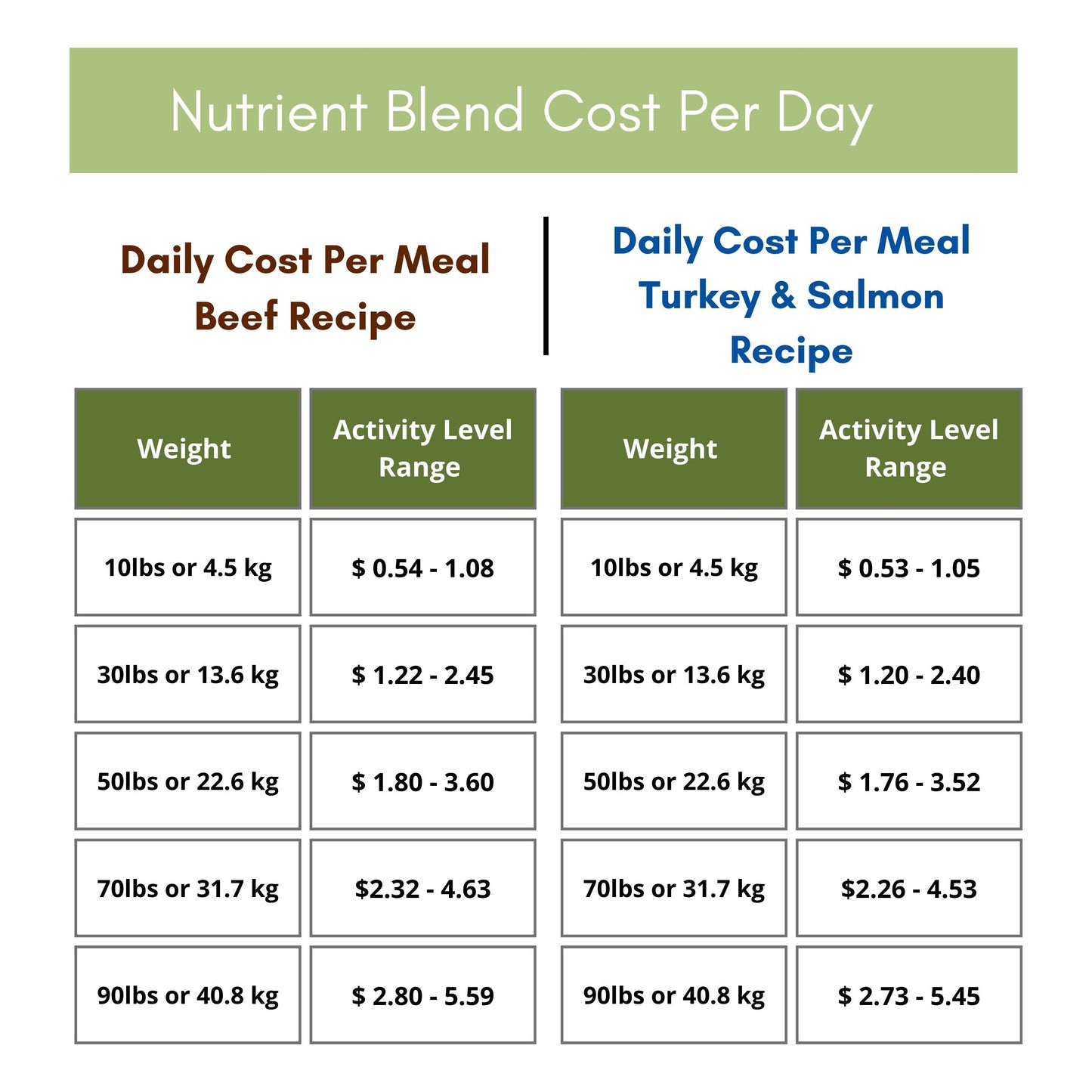 Dr. Evelyn's Nutrient Blend