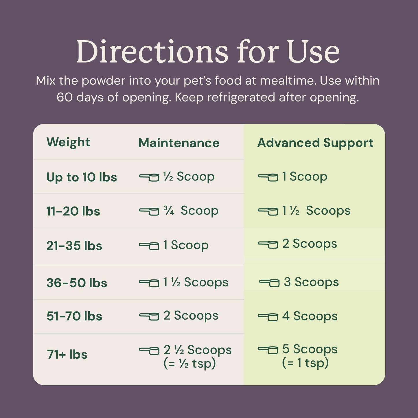 S. boulardii + FOS Powder