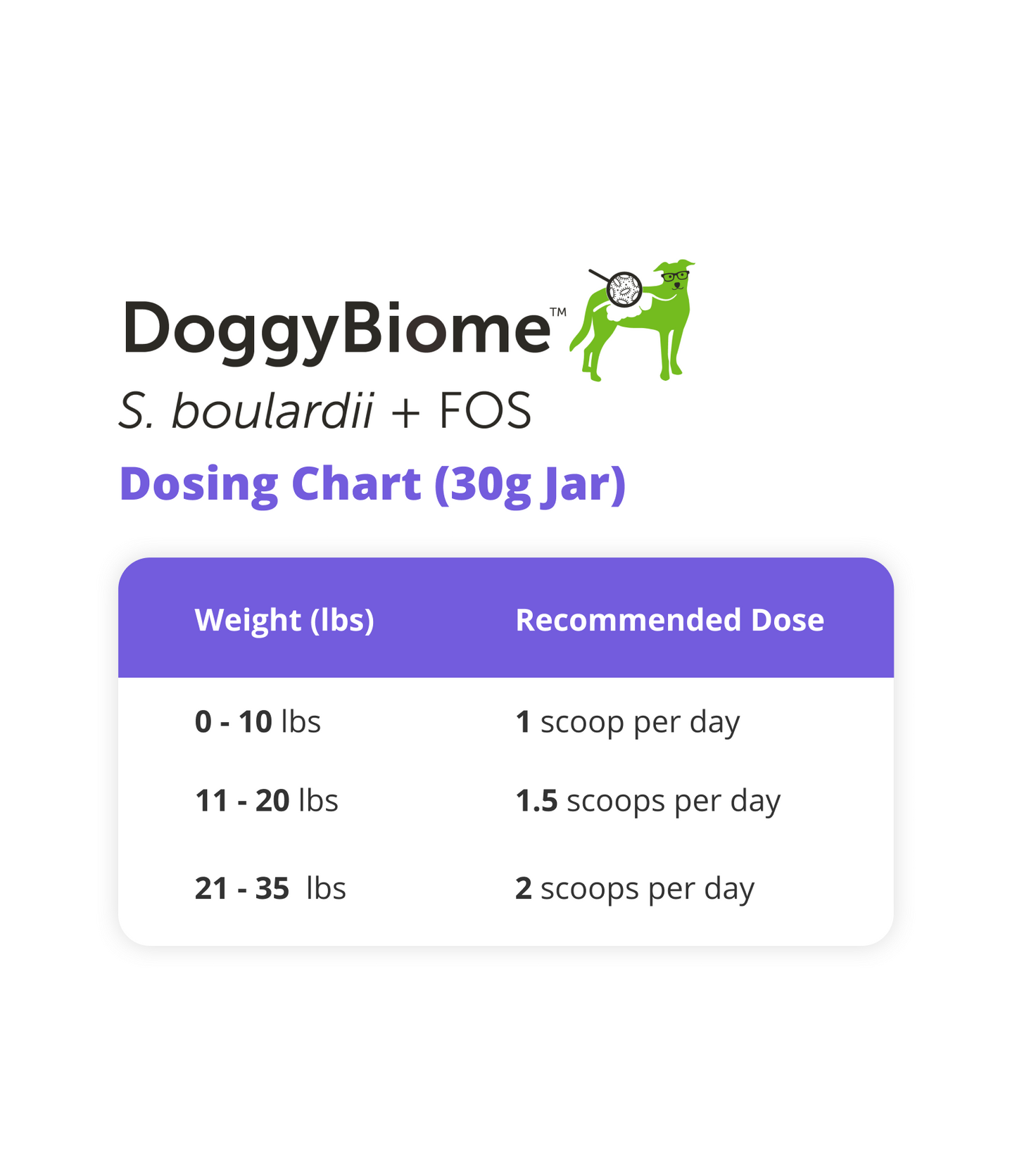 DoggyBiome™ S. boulardii + FOS Powder